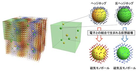 環境磁場|磁場の実験的解析に基づく磁気ナビゲーション法の実装